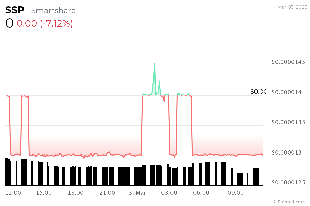 cryptocurrencies (SSP)