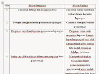 Contoh Proposal Pembuatan Lapangan Futsal Di Sekolah Doc