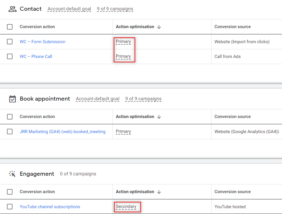 screenshot of google ads conversions page showing primary and secondary action optimization. the interface displays detailed information about the conversion tracking, including conversion action, action optimisation, and conversion source.