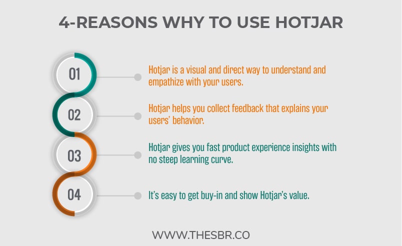 Best Marketing Tools for Start-ups Business