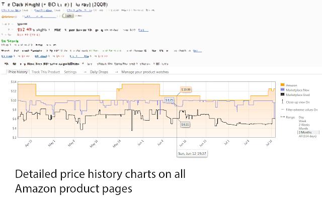 Keepa Amazon Price Tracker Chrome Extension Plugin Addon Download For Google Chrome Browser