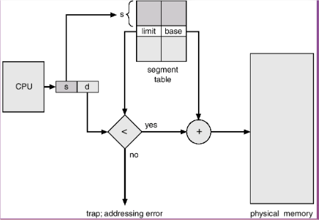 Diagram

Description automatically generated