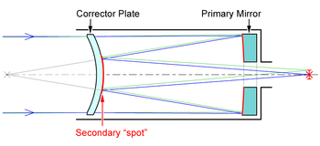 Maksutov_spot_cassegrain.png