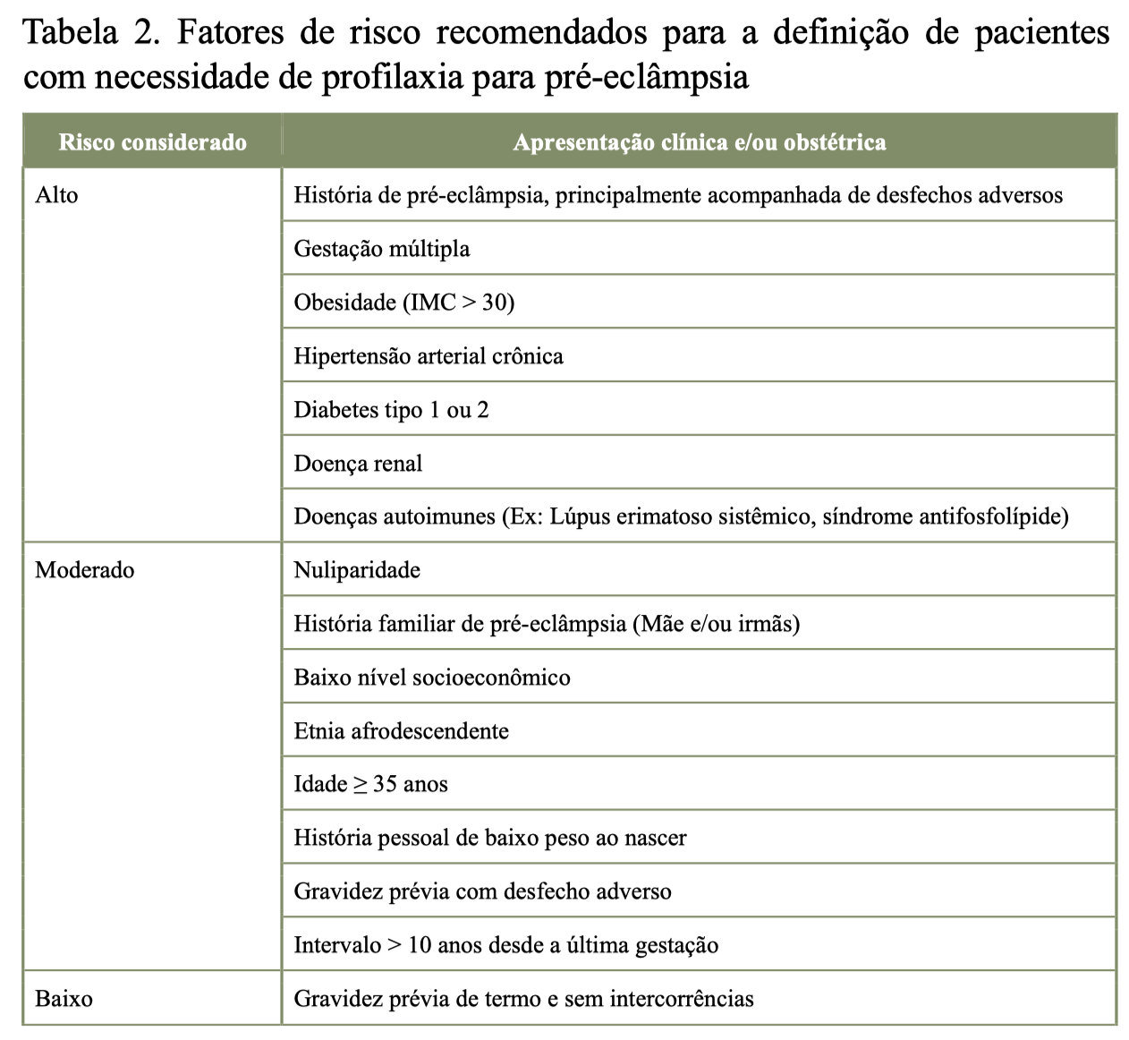 Tabela

Descrição gerada automaticamente