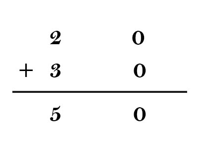 arithmetic instructions in 8051