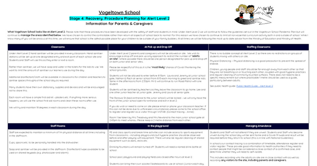 Vogeltown School - Pandemic, moving from level 3 to level 2 (For whanau) 