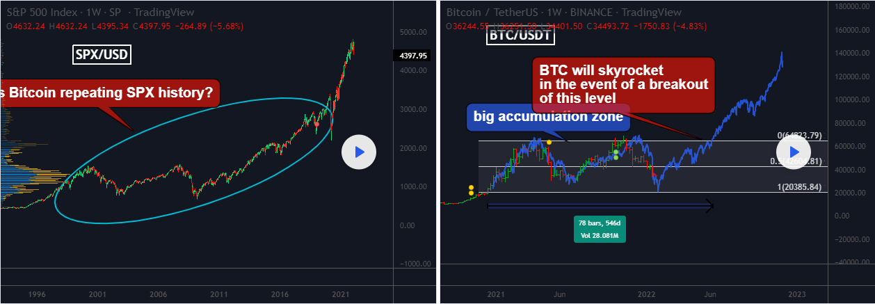 Bitcoin Roars Back Again, Has The Recovery Began or Just another Fake Pump? 2021
