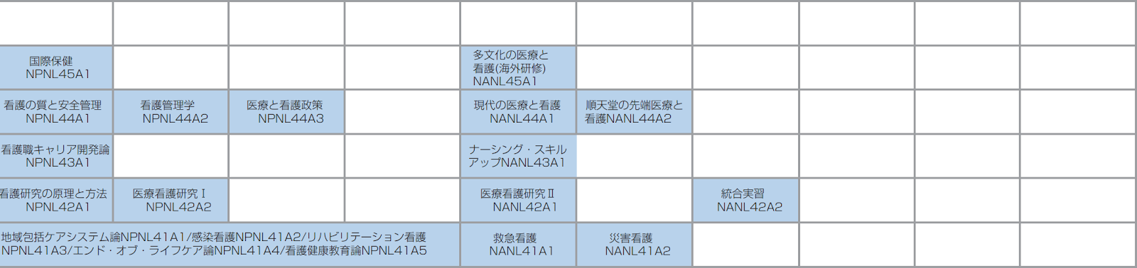 順天堂大学医療看護学部の特徴 入試情報について アガルートメディカル コラム