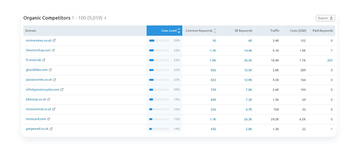 organic-competitors-results-semrush