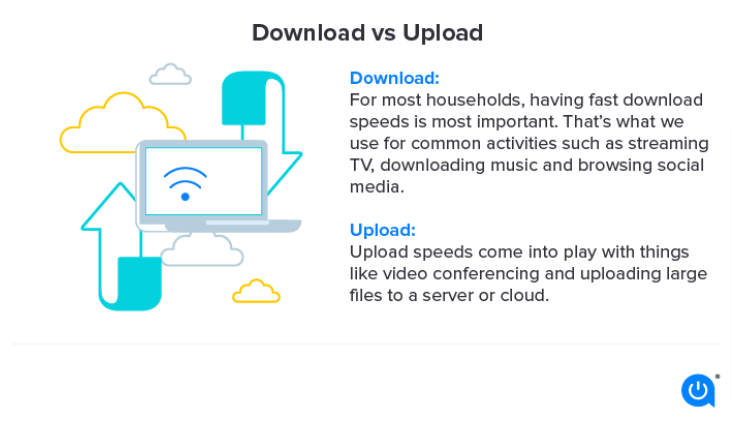 Download vs Upload speeds | Source: allconnect