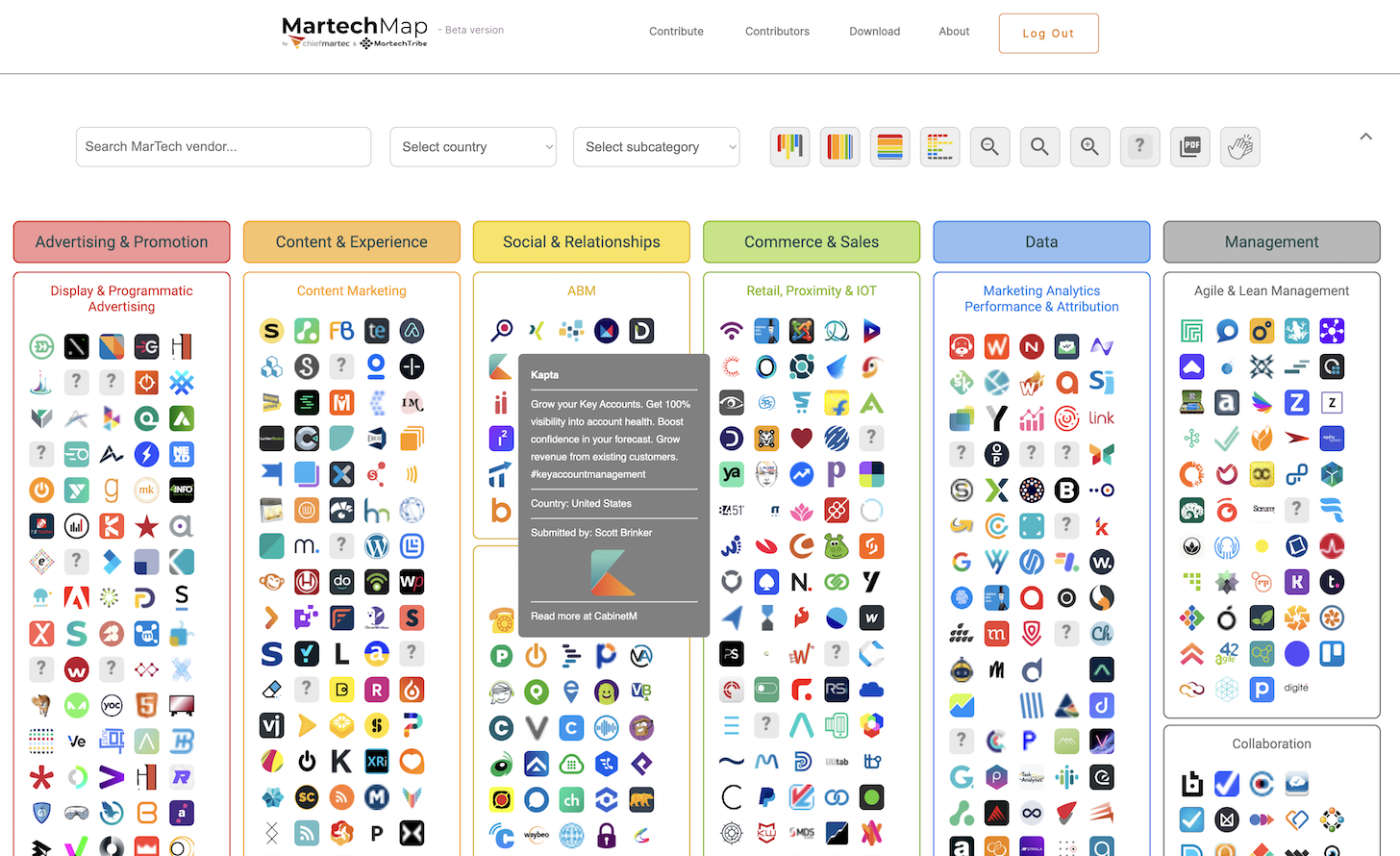 Martech Stack