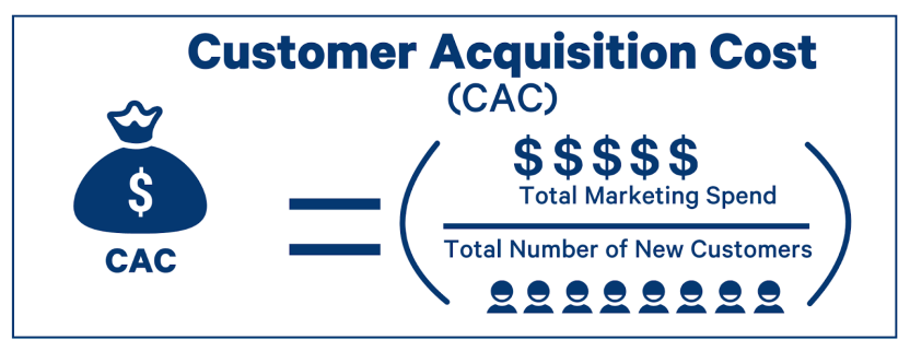 customer-acquisition-formula