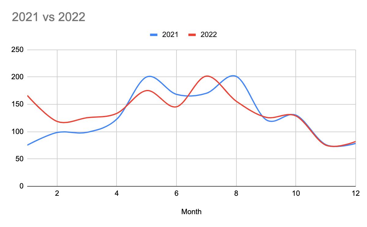 Measuring non-brand demand trends in a brand-heavy industry, ZKkjWsdRNfu