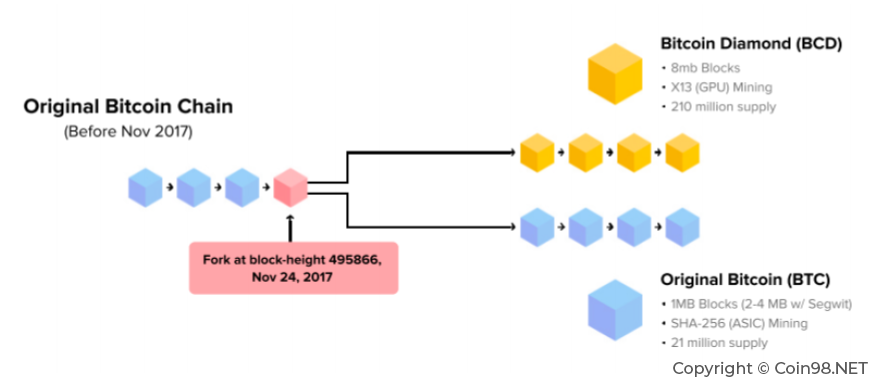 bitcoin diamond algorithm