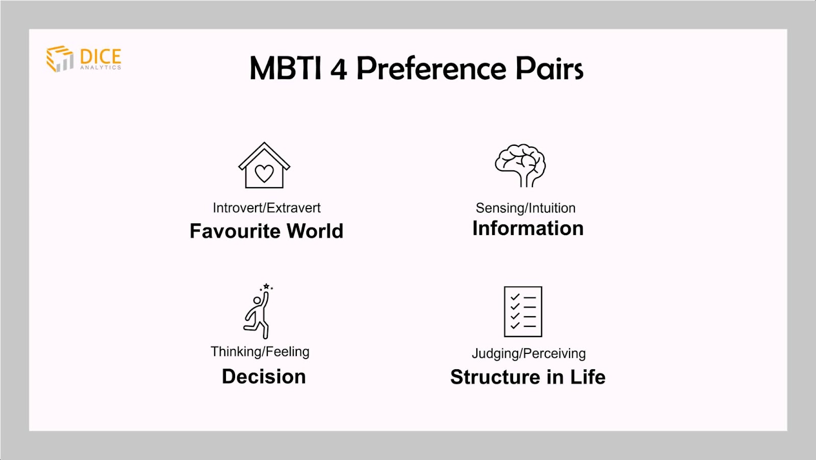 MBTI personality type indicator