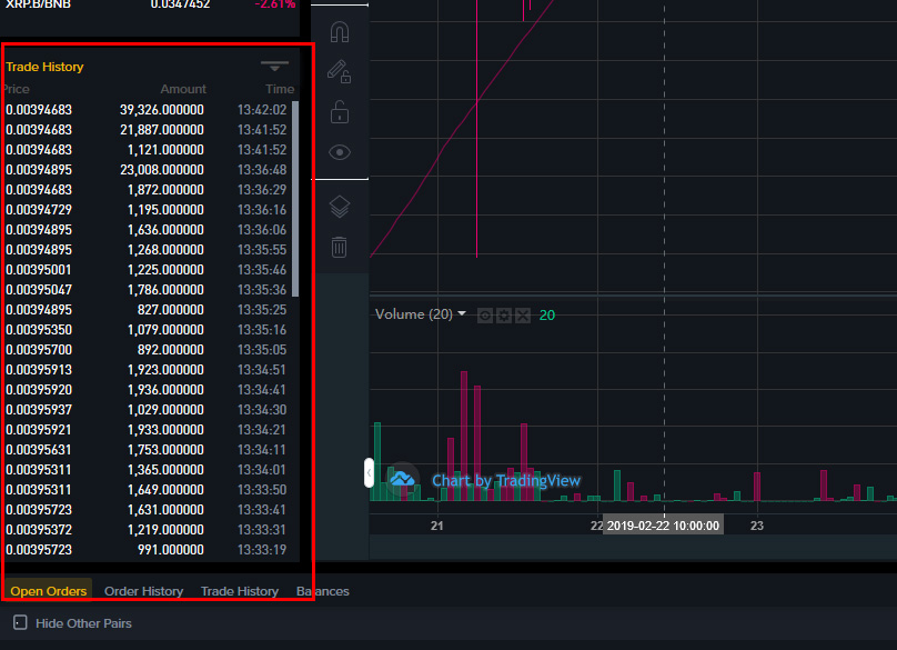 lịch sử giao dịch binance dex