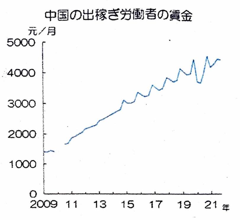 グラフ, 折れ線グラフ

自動的に生成された説明