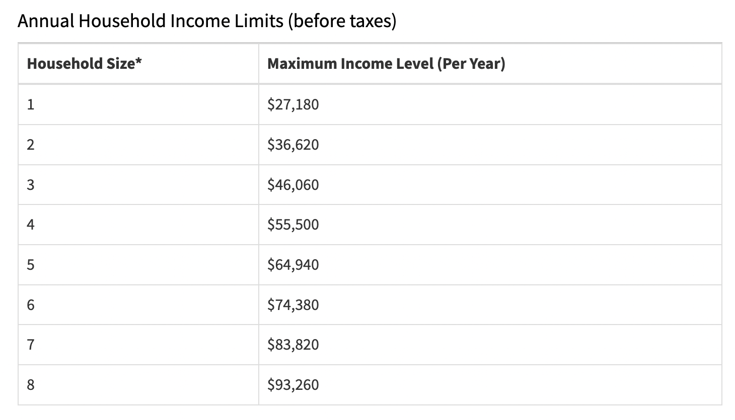 Florida household income limits for SNAP benefits 