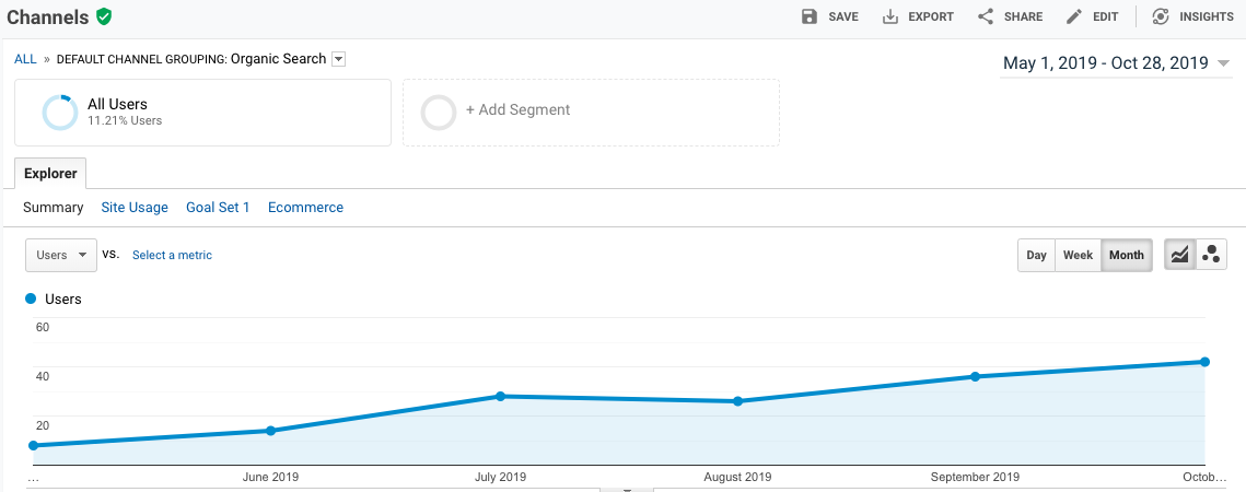 traffic from organic search in google analytics