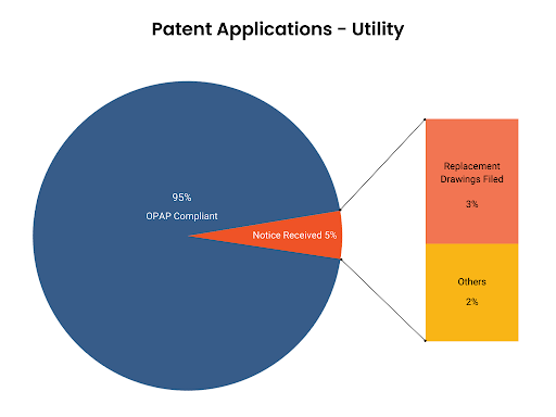 Utility patent drawings