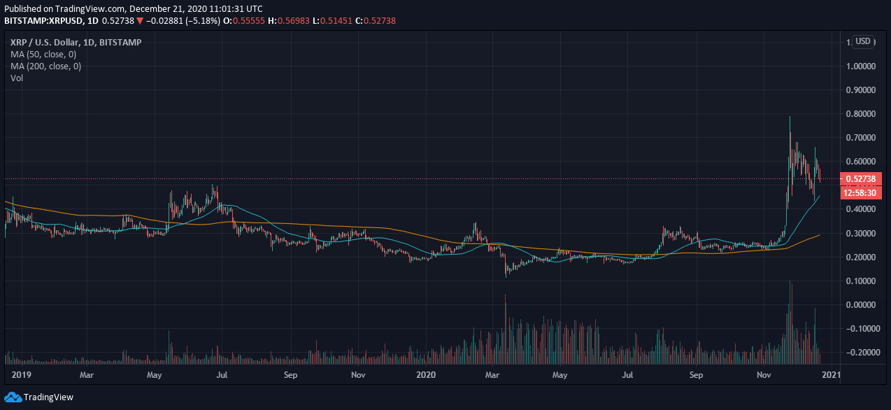 XRP Price Prediction 2021, 2023, 2025, 2030 1