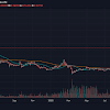 What Will Ripple Be Worth In 2040 : Ripple Price Prediction Xrp Prediction 2021 2025 : Then ripple will try to find intermediary gateways who can form a chain of trust for the object being passed (cash, or gold, or whatever):