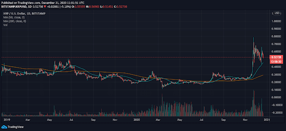What Will Ripple Be Worth In 2040 : Ripple Price Prediction Xrp Prediction 2021 2025 : Then ripple will try to find intermediary gateways who can form a chain of trust for the object being passed (cash, or gold, or whatever):