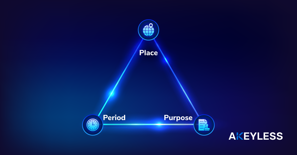 jit access management (place, period, purpose)