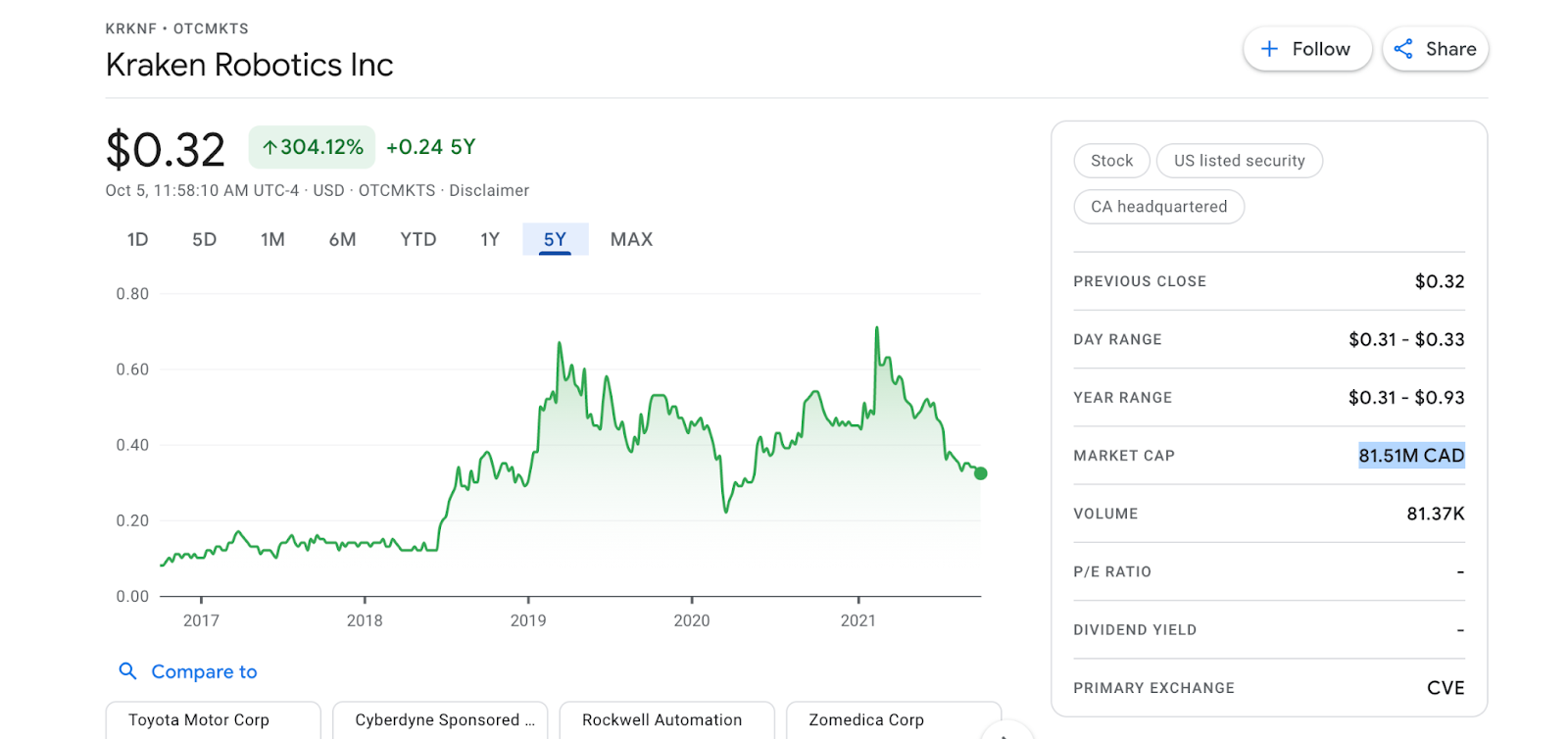 What Are Small-Cap Stocks | Sophic Capital