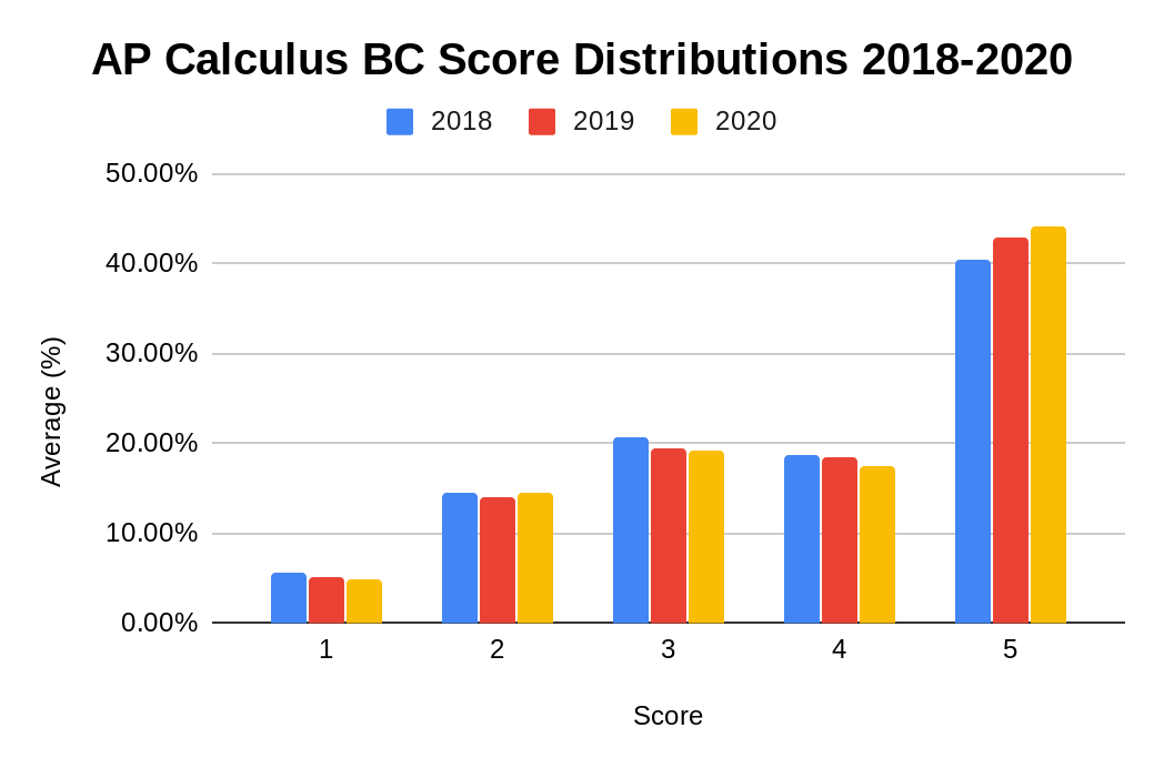 ap-calculus-bc-apx-student-central