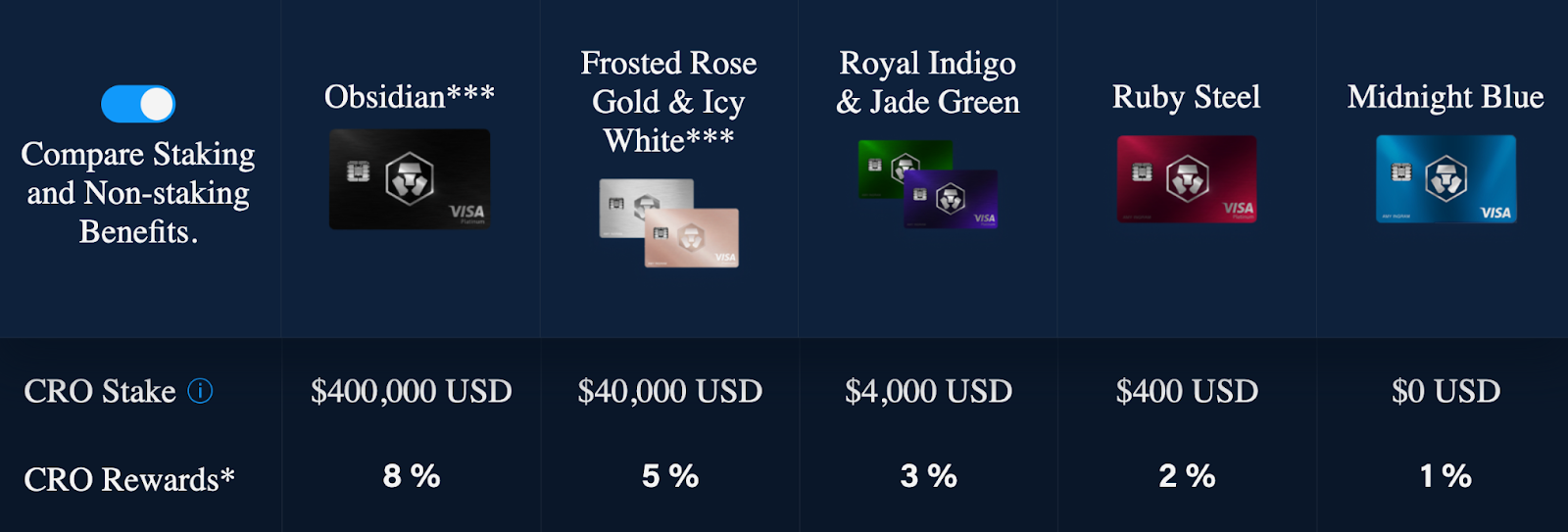 Crypto.com