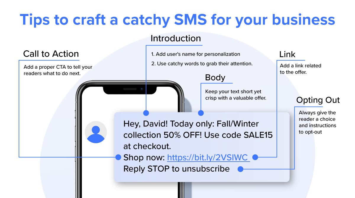 Tips to craft a catchy SMS for your business
