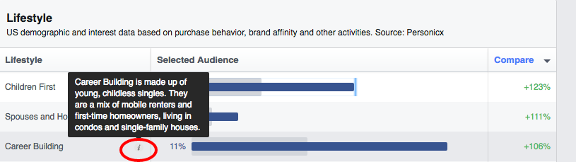 4 Tips for Getting the Most Out of Facebook's New Audience Insights | Social Media Today