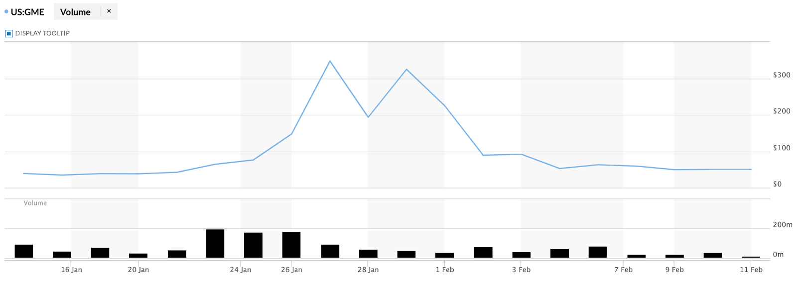 Does GameStop Prove the Stock Market Is Rigged?