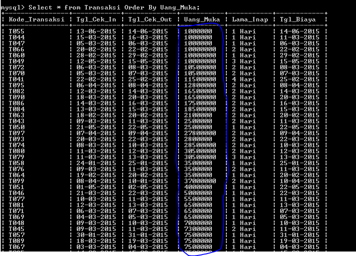 C:\Users\Aras\Documents\Tugas semester 1\Basis data\Tugas besar\7 Like, Order by, Grup By, Asc, Des\Order By\Order by 22.PNG