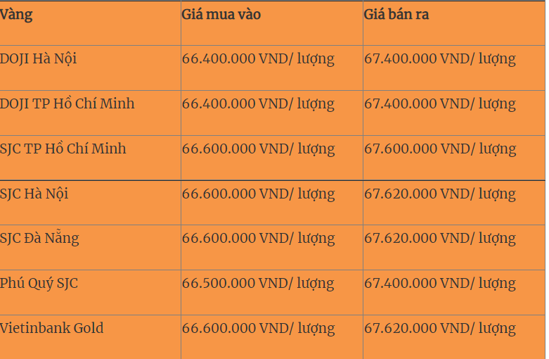 Giá vàng ngày 21/11 ngày càng khó dự đoán