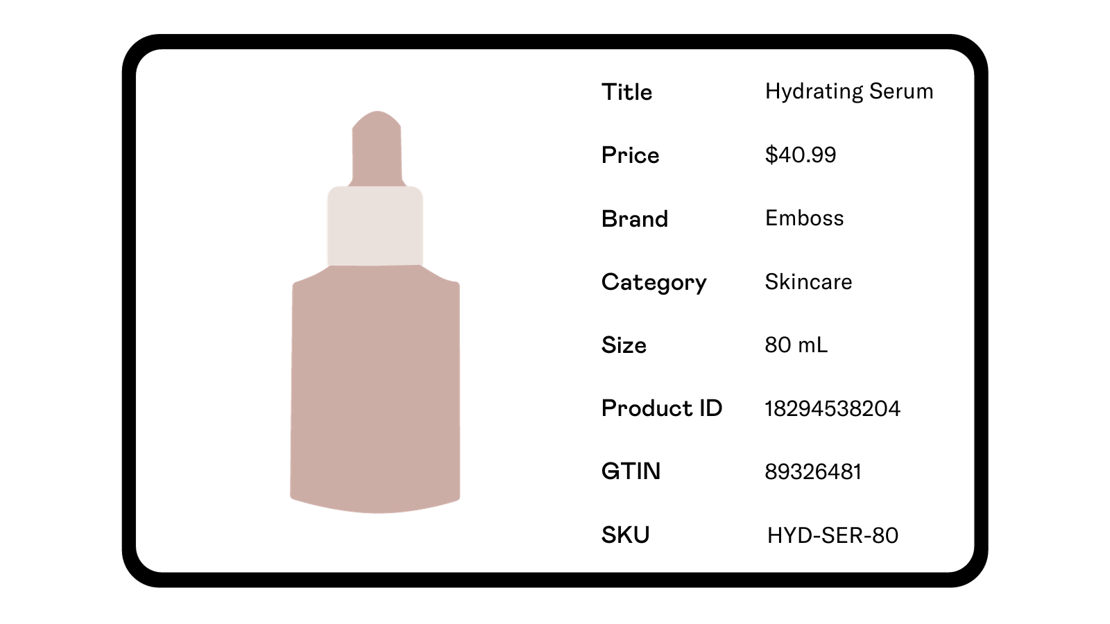 Product Identifiers in a Product Catalog