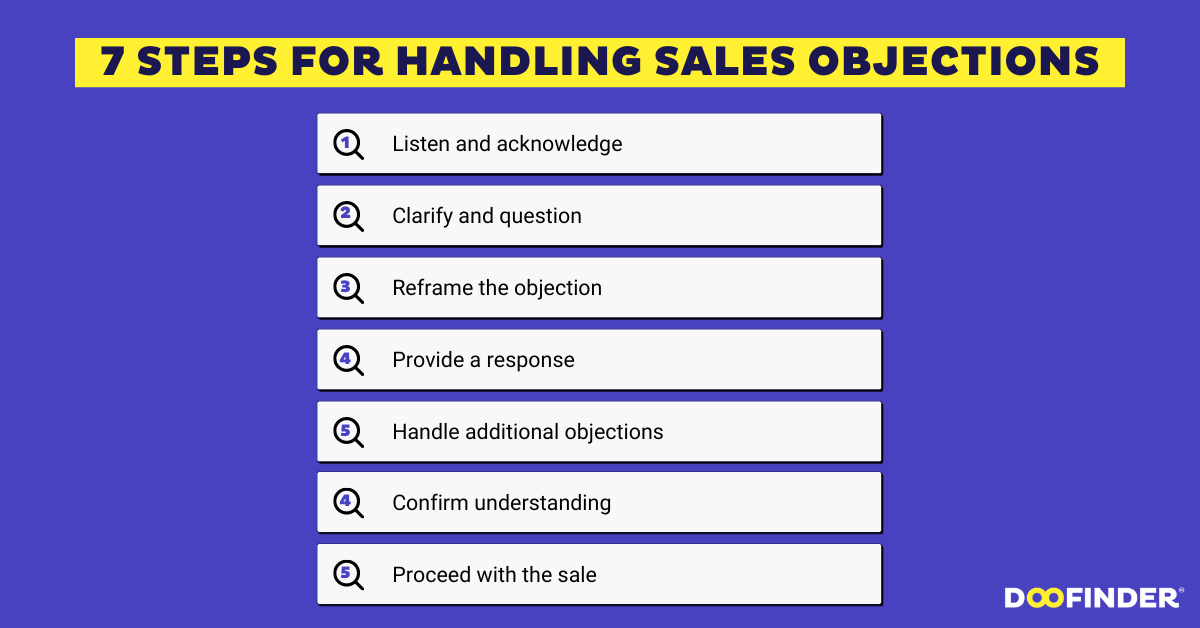 overcoming-sales-objections