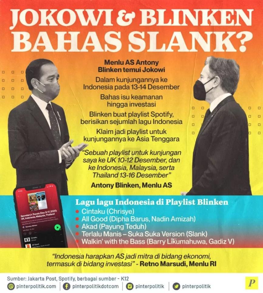 Jokowi dan Blinken Bahas Slank