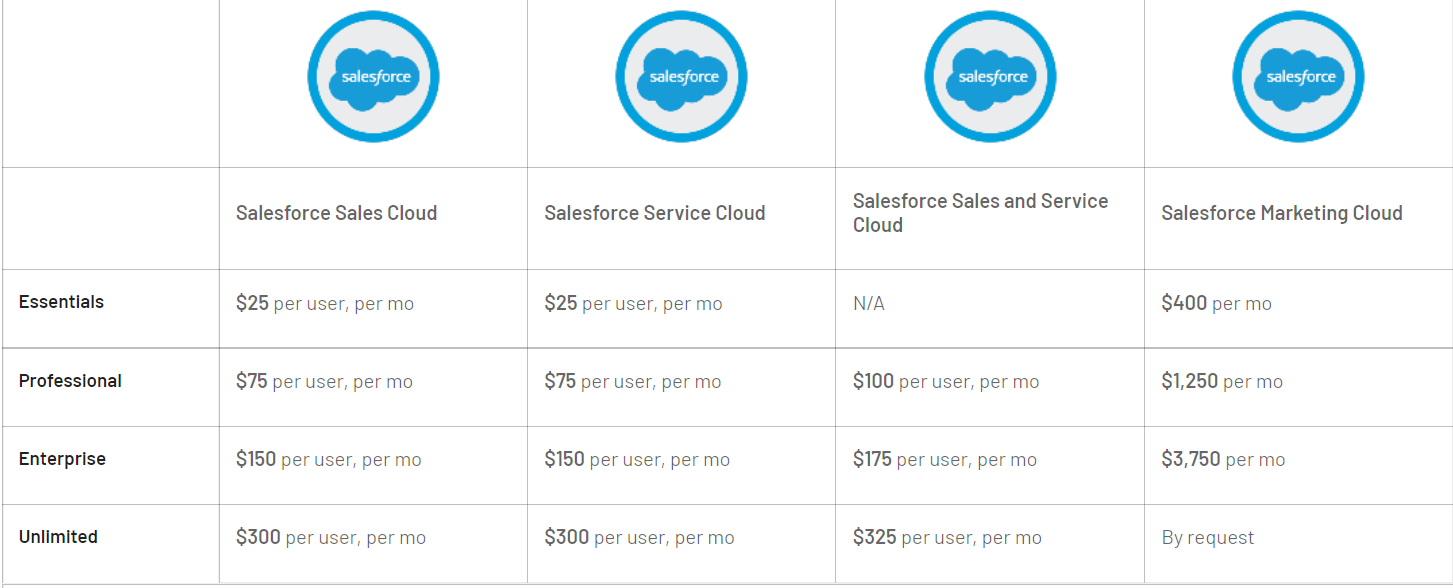 Salesforce Pricing Plans