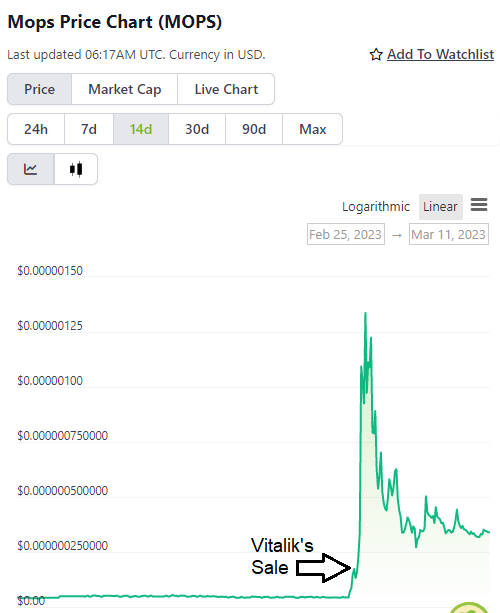 Vitalik Buterin sold his MOPS tokens at 04:00:59 AM +UTC on March 07