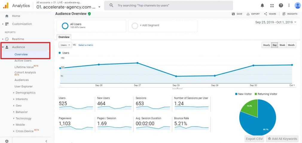The Complete Google Analytics for Beginners Guide