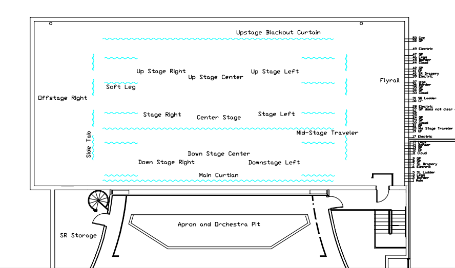 Stage Terminology International Alliance Of Theatrical Stage