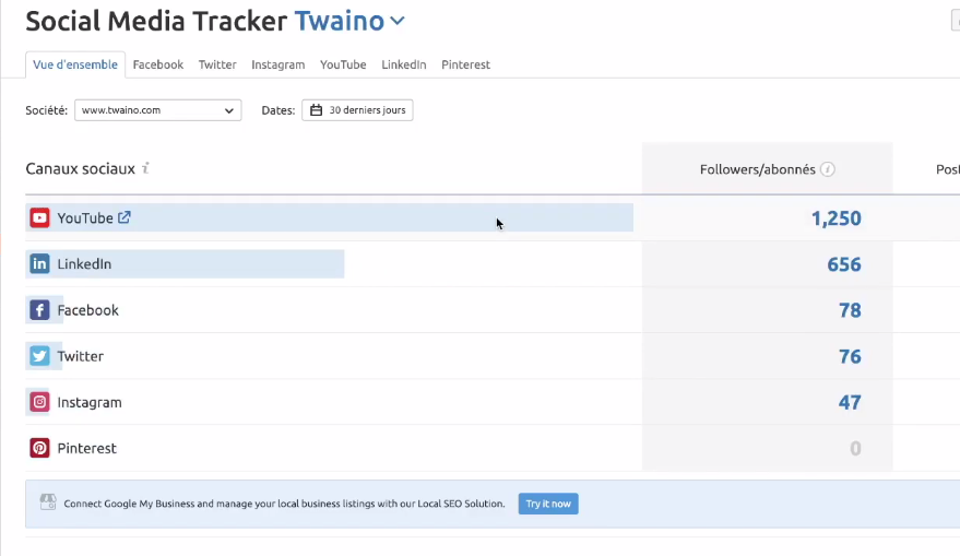 Social Media Tracker Twaino
