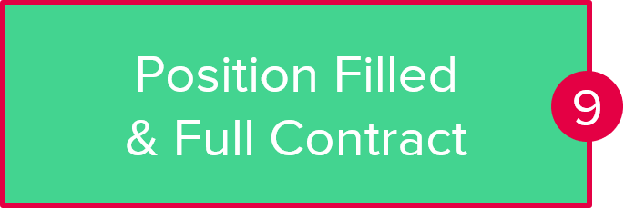  Position filled and full contract banner