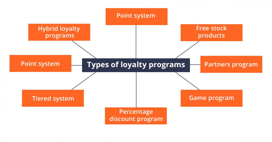 nail salon loyalty programs