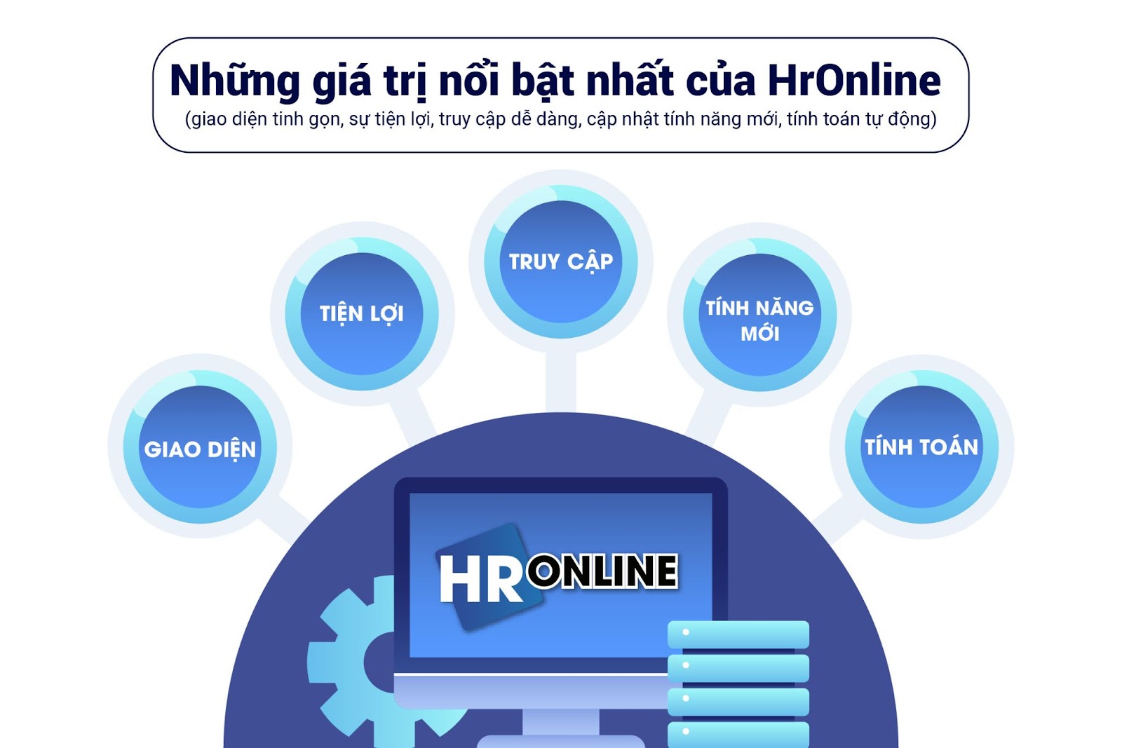 Vì sao phần mềm quản lý nhân sự HrOnline lại phổ biến hiện nay?