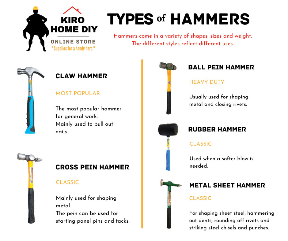 Types of Hammers & Their Uses