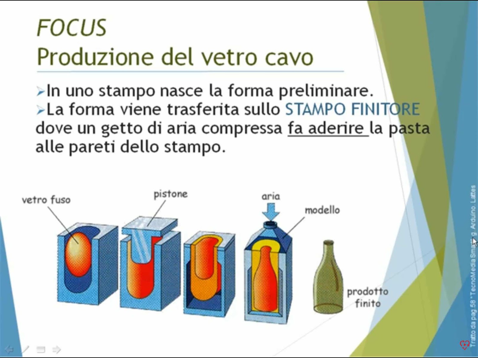 Di Cos è Fatto Il Vetro CLASSI I - IL VETRO