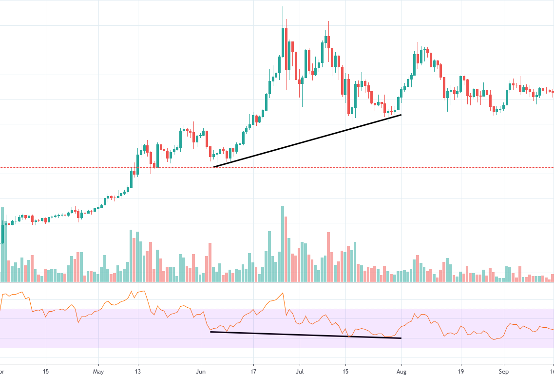 , How to trade cryptocurrency: Crypto trading basics